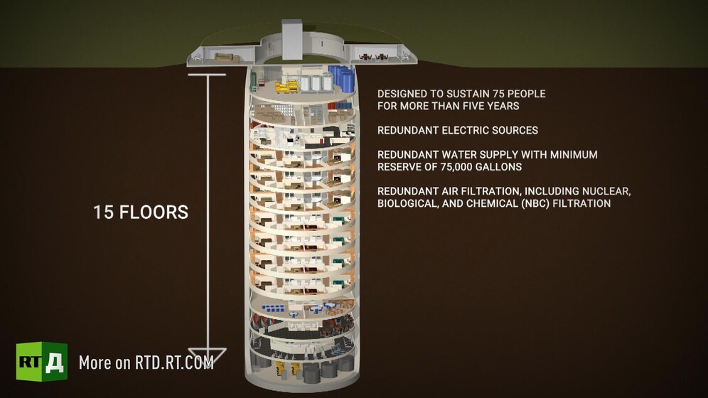 Vivos luxury survival condo